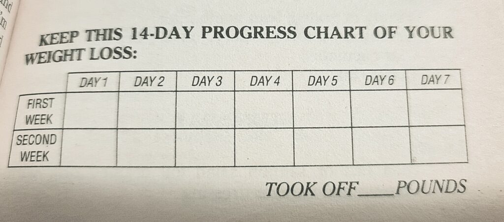 Scarsdale Diet 14 days weight tracker